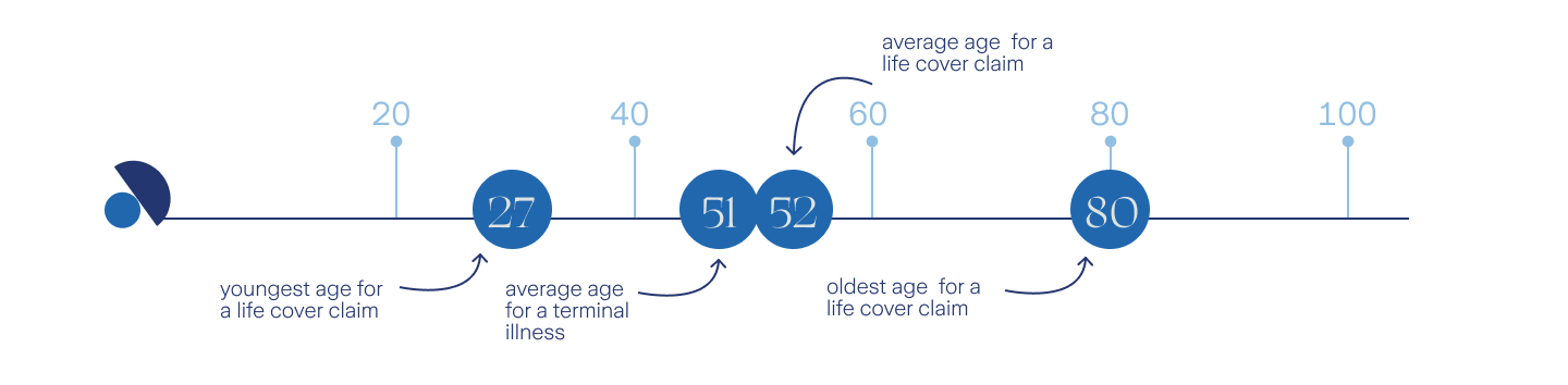 deaths-causes-timeline-desktop
