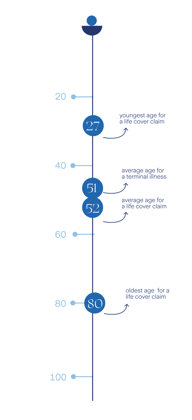 deaths-causes-timeline-mobile