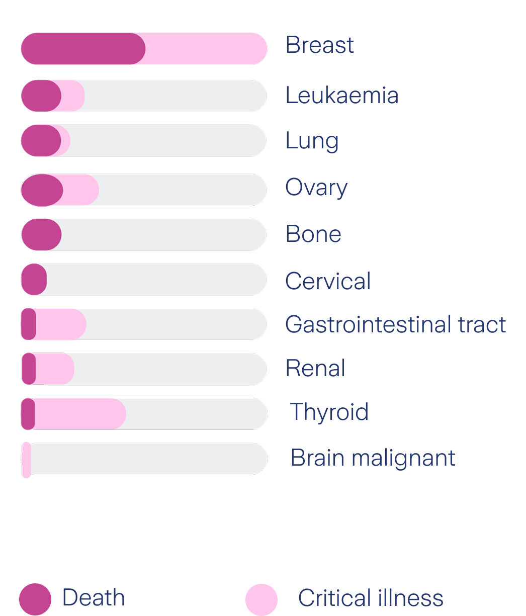 cancer-graph-female-ME-V2