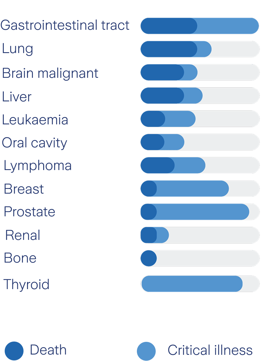 cancer-graph-male-ME-V2