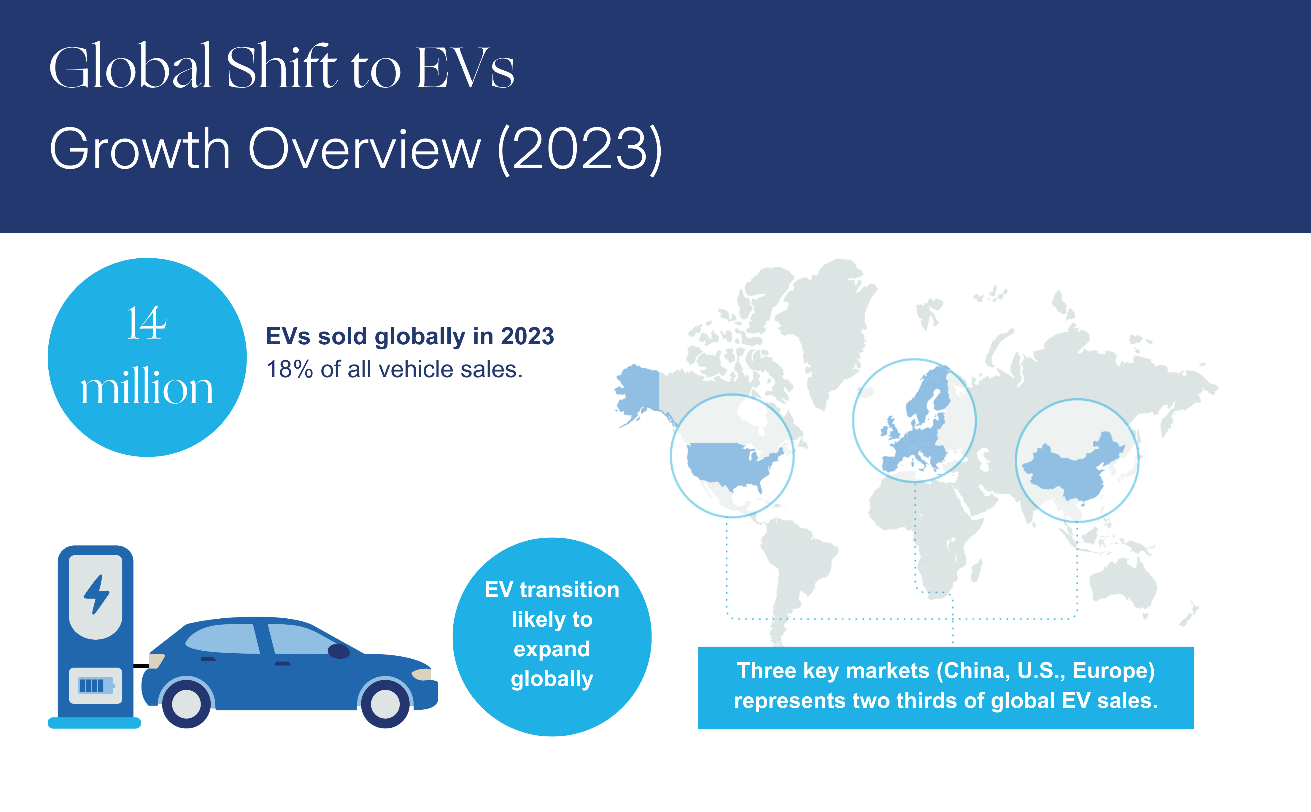 EV Infographic