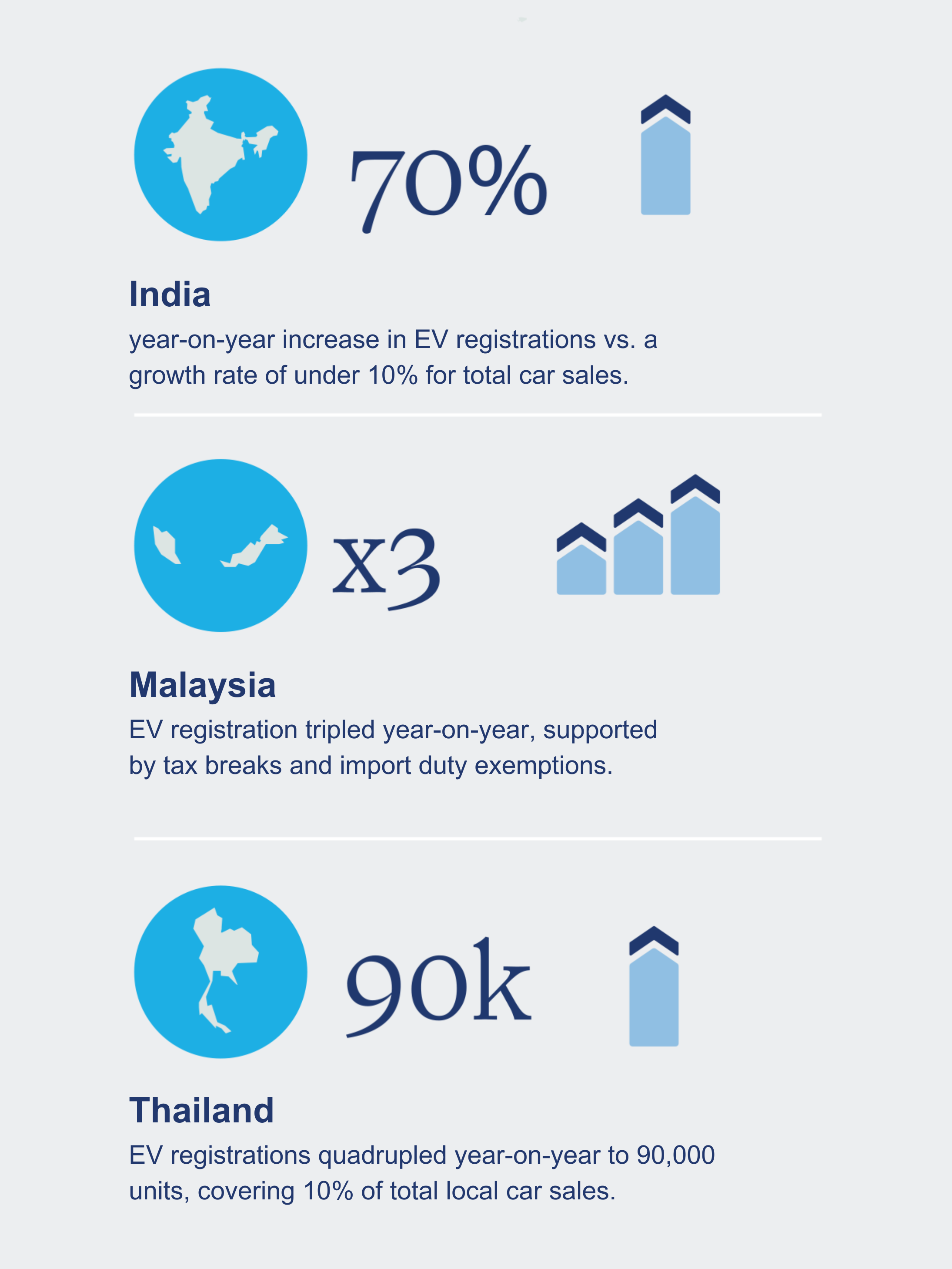  EV Infographic