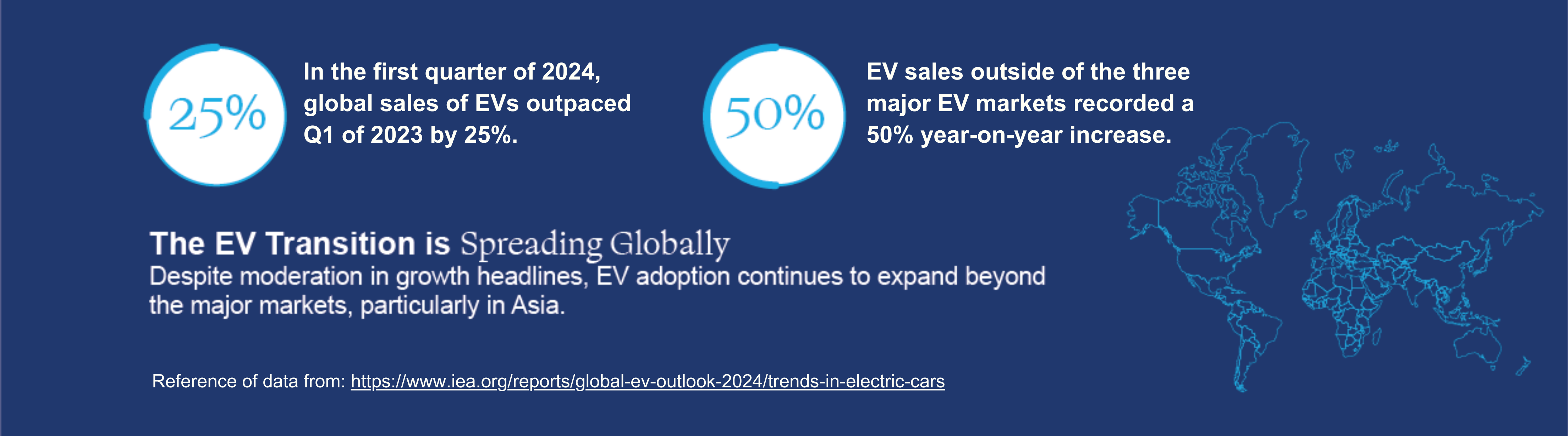 EV Infographic