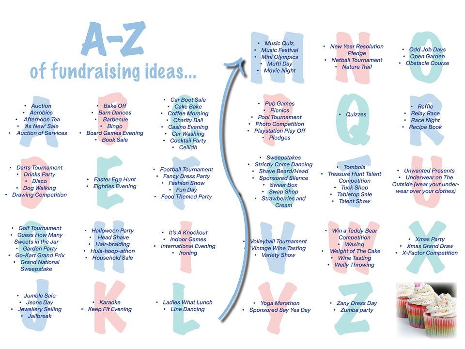 A-Z of fundraising ideas A-Z of fundraising ideas