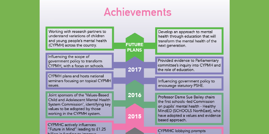 Key achievements infographic CYPMHC