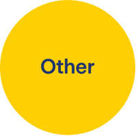 Image - Other button