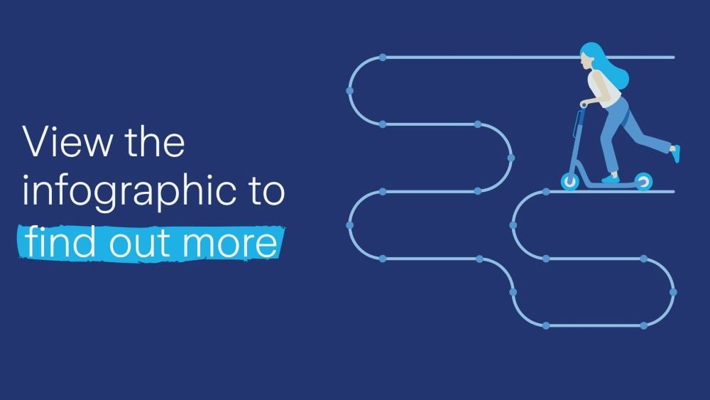 View the infographics to find out more