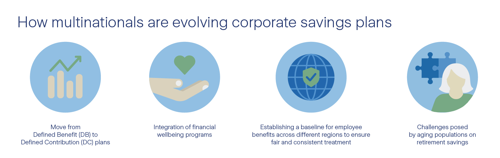 How multinationals are evolving corporate saving plan