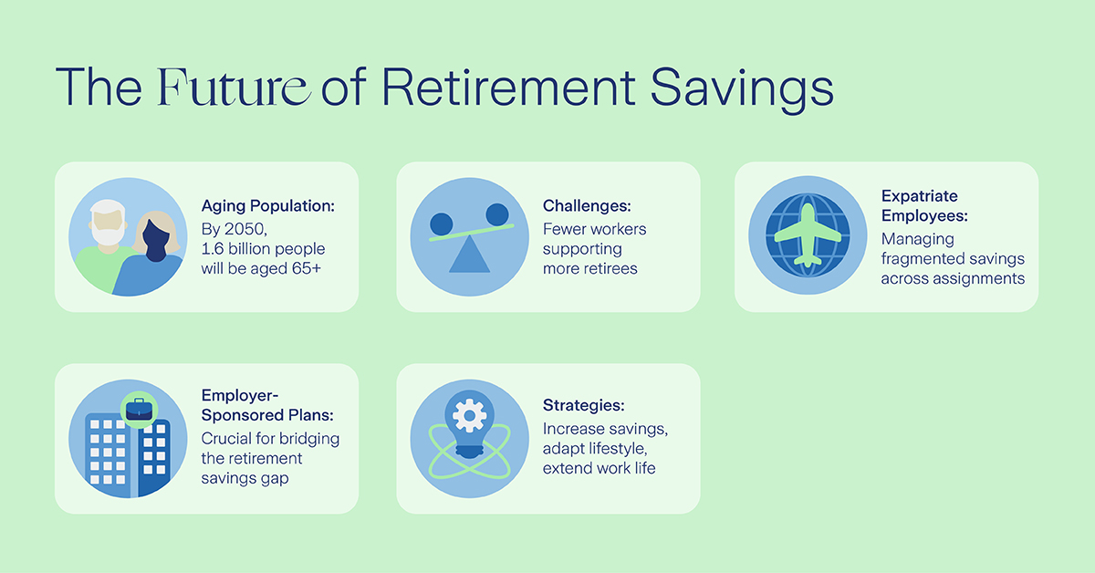 The future of retirement savings