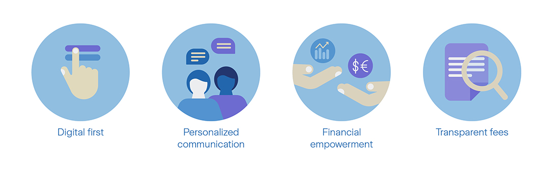 The future of international corporate savings plans
