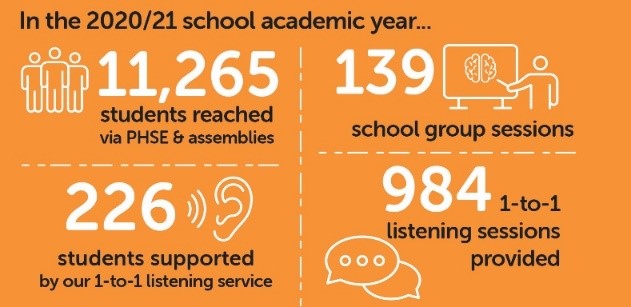 schools graphic