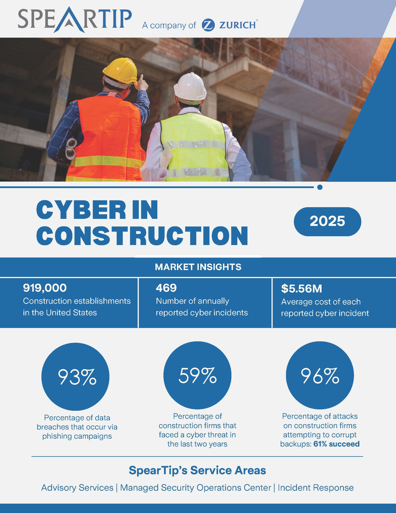 Industry Cyber Report Construction