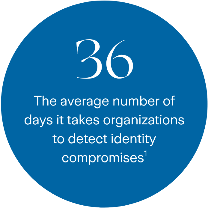 managed security