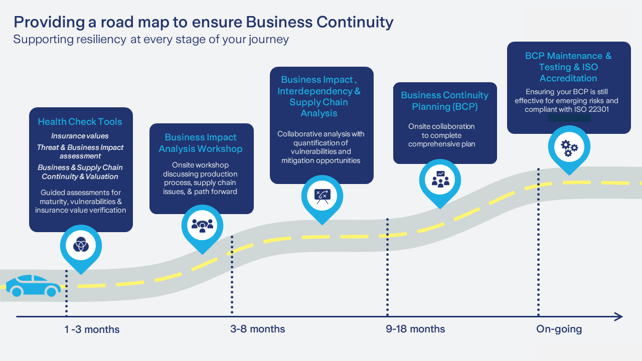 2025 BC roadmap