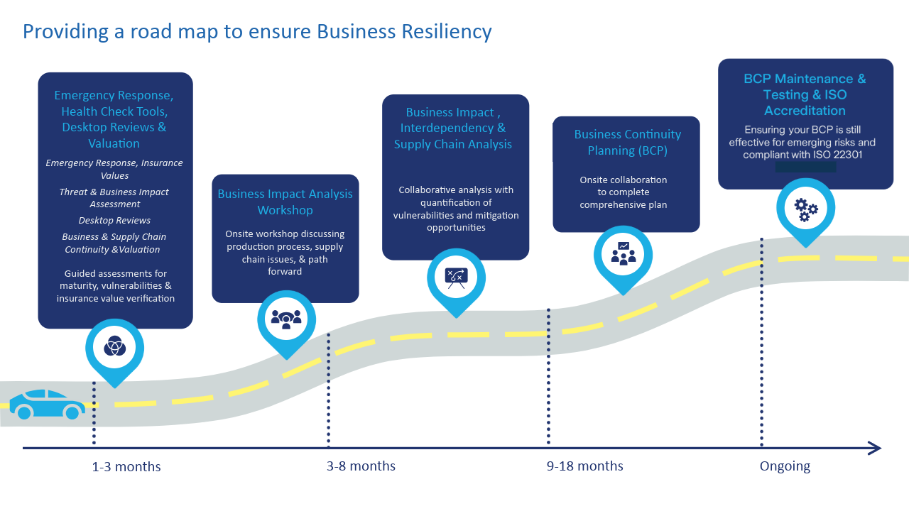 BC Roadmap to Resilience