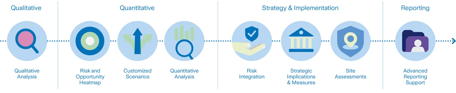 Providing a road map to ensure Business Continuity