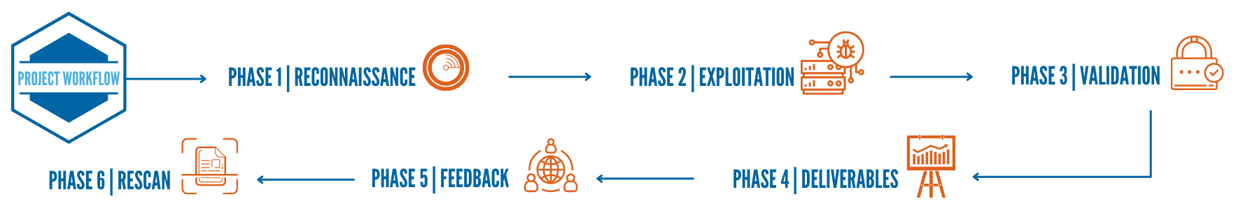 Cyber Advisory Workflow