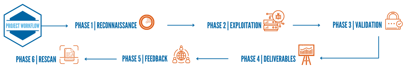 Cyber Advisory Workflow