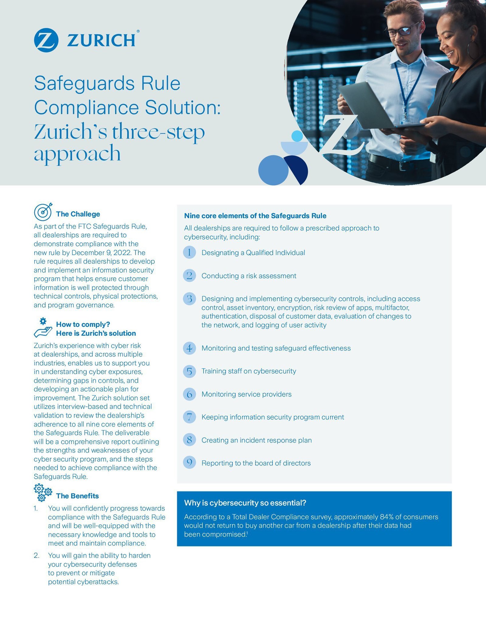 ZRS Safeguards