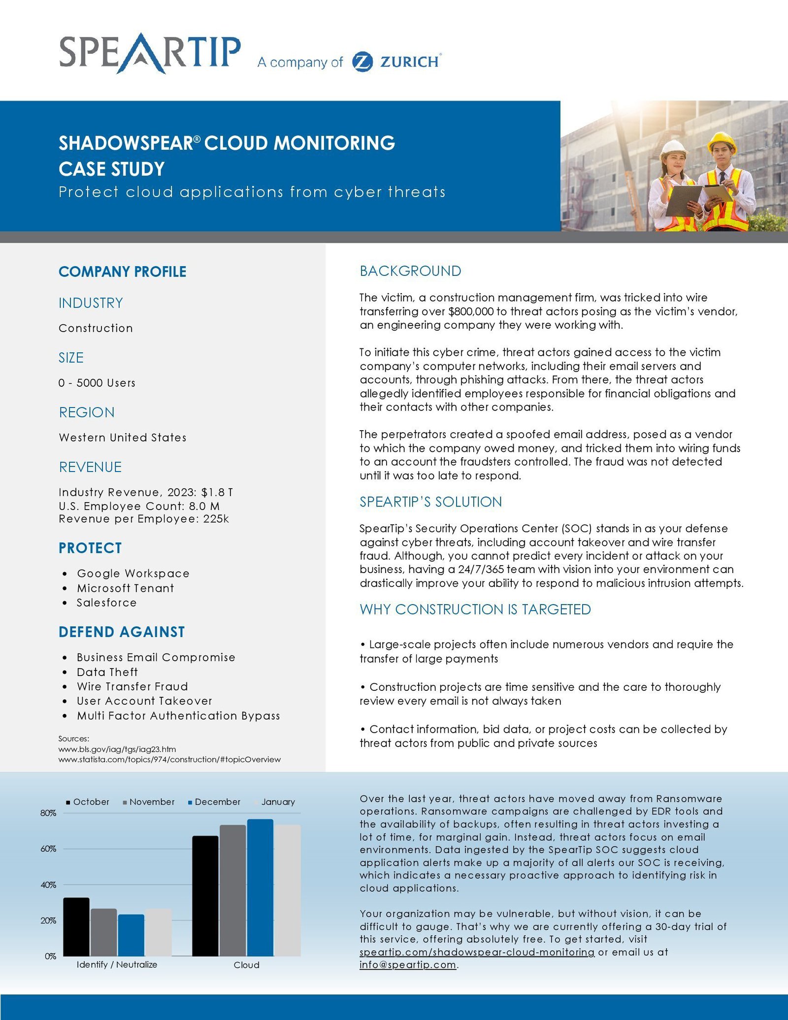 ShadowSpear Construction Case Study