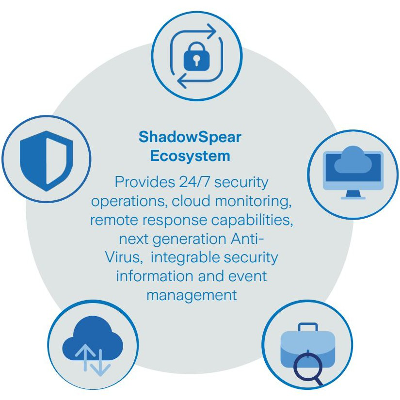 ShadowSpear ecosystem