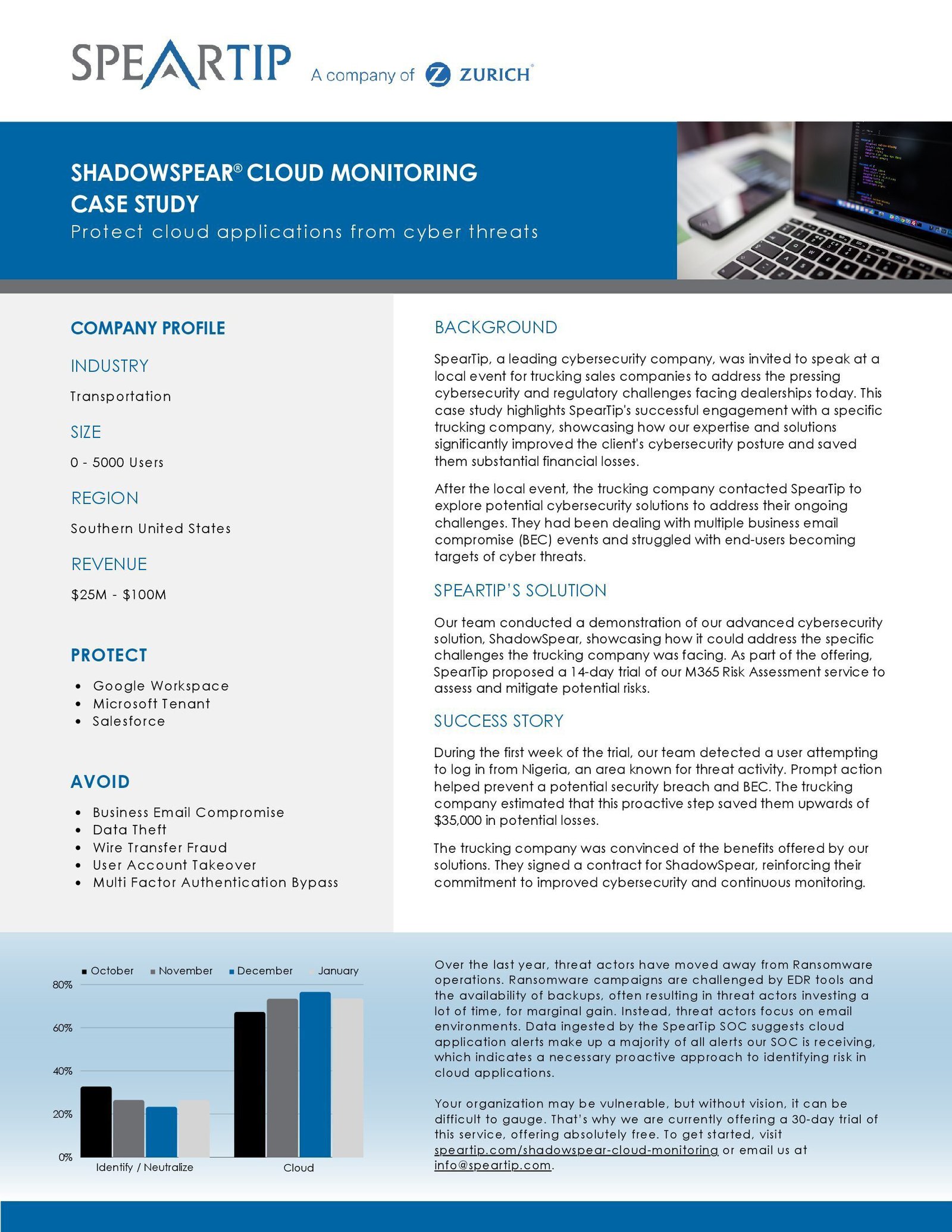 ShadowSpear Trucking Case Study