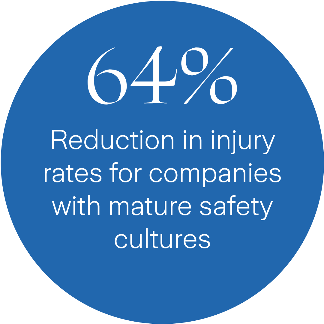 64 Decrease in incedents Casualty Callout