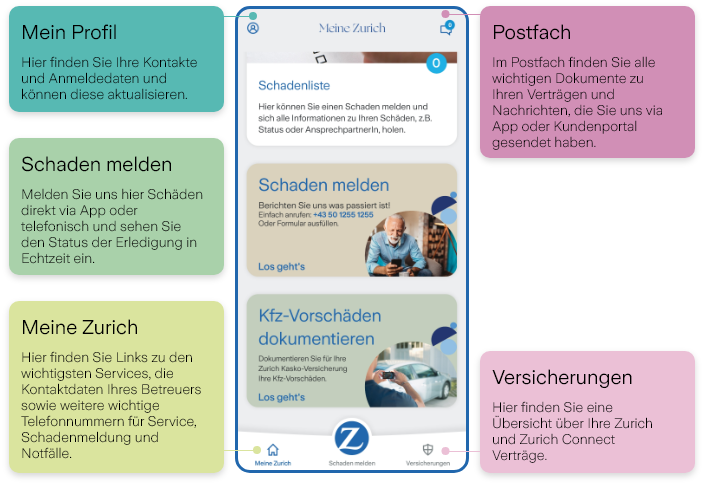 zApp Menü kurz erklärt