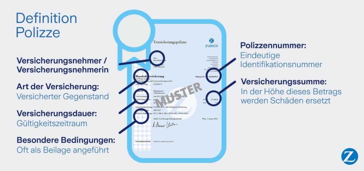 Die wichtigsten Punkte der Polizze werden in einer Grafik erklärt.,