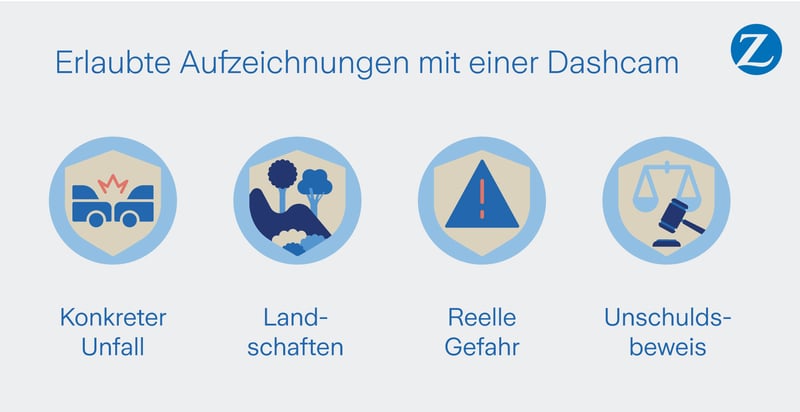 Erlaubt ist eine Aufzeichnung bei Unfall, für Landschaften, reelle Gefahr und als Unschuldsbeweis