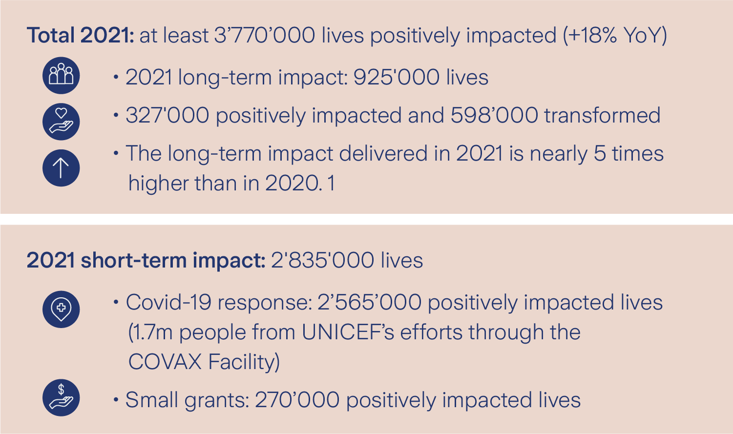 ZZF_ImpactReport-04