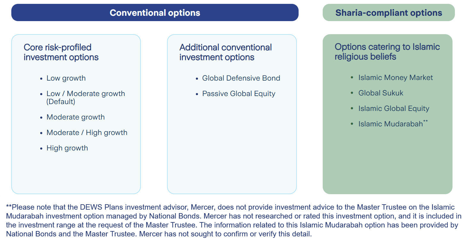 Investment option - DIFC