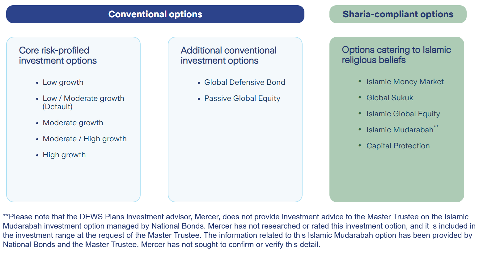 Investment option - Dubai Govt
